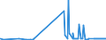 CN 38030090 /Exports /Unit = Prices (Euro/ton) /Partner: Luxembourg /Reporter: Eur27_2020 /38030090:Tall Oil, Whether or not Refined (Excl. Crude Tall Oil)