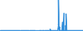 CN 38030090 /Exports /Unit = Prices (Euro/ton) /Partner: Sweden /Reporter: Eur27_2020 /38030090:Tall Oil, Whether or not Refined (Excl. Crude Tall Oil)