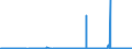 CN 38030090 /Exports /Unit = Prices (Euro/ton) /Partner: Austria /Reporter: Eur27_2020 /38030090:Tall Oil, Whether or not Refined (Excl. Crude Tall Oil)