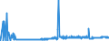 CN 38030090 /Exports /Unit = Prices (Euro/ton) /Partner: Switzerland /Reporter: Eur27_2020 /38030090:Tall Oil, Whether or not Refined (Excl. Crude Tall Oil)