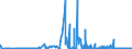 CN 38030090 /Exports /Unit = Prices (Euro/ton) /Partner: Turkey /Reporter: Eur27_2020 /38030090:Tall Oil, Whether or not Refined (Excl. Crude Tall Oil)
