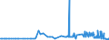 CN 38030090 /Exports /Unit = Prices (Euro/ton) /Partner: Estonia /Reporter: Eur27_2020 /38030090:Tall Oil, Whether or not Refined (Excl. Crude Tall Oil)