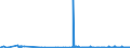 CN 38030090 /Exports /Unit = Prices (Euro/ton) /Partner: Latvia /Reporter: Eur27_2020 /38030090:Tall Oil, Whether or not Refined (Excl. Crude Tall Oil)