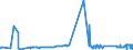 CN 38030090 /Exports /Unit = Prices (Euro/ton) /Partner: Bulgaria /Reporter: Eur27_2020 /38030090:Tall Oil, Whether or not Refined (Excl. Crude Tall Oil)