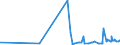 CN 38030090 /Exports /Unit = Prices (Euro/ton) /Partner: Ukraine /Reporter: Eur27_2020 /38030090:Tall Oil, Whether or not Refined (Excl. Crude Tall Oil)