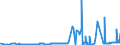 CN 38030090 /Exports /Unit = Prices (Euro/ton) /Partner: Slovenia /Reporter: Eur27_2020 /38030090:Tall Oil, Whether or not Refined (Excl. Crude Tall Oil)