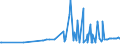 CN 38030090 /Exports /Unit = Prices (Euro/ton) /Partner: Serbia /Reporter: Eur27_2020 /38030090:Tall Oil, Whether or not Refined (Excl. Crude Tall Oil)