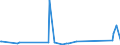 CN 38030090 /Exports /Unit = Prices (Euro/ton) /Partner: Morocco /Reporter: Eur27_2020 /38030090:Tall Oil, Whether or not Refined (Excl. Crude Tall Oil)