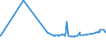 CN 38030090 /Exports /Unit = Prices (Euro/ton) /Partner: Congo /Reporter: Eur27_2020 /38030090:Tall Oil, Whether or not Refined (Excl. Crude Tall Oil)