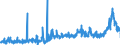 CN 3803 /Exports /Unit = Prices (Euro/ton) /Partner: France /Reporter: Eur27_2020 /3803:Tall Oil, Whether or not Refined