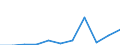 CN 3803 /Exports /Unit = Prices (Euro/ton) /Partner: Belgium/Luxembourg /Reporter: Eur27 /3803:Tall Oil, Whether or not Refined