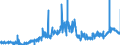 CN 3803 /Exports /Unit = Prices (Euro/ton) /Partner: Germany /Reporter: Eur27_2020 /3803:Tall Oil, Whether or not Refined