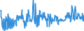 KN 38040000 /Exporte /Einheit = Preise (Euro/Tonne) /Partnerland: Niederlande /Meldeland: Eur27_2020 /38040000:Ablaugen aus der Zellstoffherstellung, Auch Konzentriert, Entzuckert Oder Chemisch Behandelt, Einschl. Ligninsulfonate (Ausg. Tallöl, Natriumhydroxid [Ätznatron] und Sulfatpech [tallölpech])