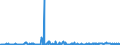 KN 38040000 /Exporte /Einheit = Preise (Euro/Tonne) /Partnerland: Irland /Meldeland: Eur27_2020 /38040000:Ablaugen aus der Zellstoffherstellung, Auch Konzentriert, Entzuckert Oder Chemisch Behandelt, Einschl. Ligninsulfonate (Ausg. Tallöl, Natriumhydroxid [Ätznatron] und Sulfatpech [tallölpech])