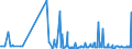 CN 38040000 /Exports /Unit = Prices (Euro/ton) /Partner: Luxembourg /Reporter: Eur27_2020 /38040000:Residual Lyes From the Manufacture of Wood Pulp, Whether or not Concentrated, Desugared or Chemically Treated, Incl. Lignin Sulphonates (Excl. Tall Oil, Sodium Hydroxide `caustic Soda` and Sulphate Pitch)