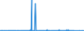 CN 38040000 /Exports /Unit = Prices (Euro/ton) /Partner: Russia /Reporter: Eur27_2020 /38040000:Residual Lyes From the Manufacture of Wood Pulp, Whether or not Concentrated, Desugared or Chemically Treated, Incl. Lignin Sulphonates (Excl. Tall Oil, Sodium Hydroxide `caustic Soda` and Sulphate Pitch)