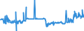 CN 38040000 /Exports /Unit = Prices (Euro/ton) /Partner: Egypt /Reporter: Eur27_2020 /38040000:Residual Lyes From the Manufacture of Wood Pulp, Whether or not Concentrated, Desugared or Chemically Treated, Incl. Lignin Sulphonates (Excl. Tall Oil, Sodium Hydroxide `caustic Soda` and Sulphate Pitch)