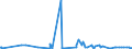 CN 38040000 /Exports /Unit = Prices (Euro/ton) /Partner: Mauritania /Reporter: Eur27_2020 /38040000:Residual Lyes From the Manufacture of Wood Pulp, Whether or not Concentrated, Desugared or Chemically Treated, Incl. Lignin Sulphonates (Excl. Tall Oil, Sodium Hydroxide `caustic Soda` and Sulphate Pitch)