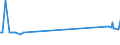 CN 38040000 /Exports /Unit = Prices (Euro/ton) /Partner: Honduras /Reporter: Eur27_2020 /38040000:Residual Lyes From the Manufacture of Wood Pulp, Whether or not Concentrated, Desugared or Chemically Treated, Incl. Lignin Sulphonates (Excl. Tall Oil, Sodium Hydroxide `caustic Soda` and Sulphate Pitch)