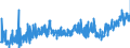 CN 3804 /Exports /Unit = Prices (Euro/ton) /Partner: France /Reporter: Eur27_2020 /3804:Residual Lyes From the Manufacture of Wood Pulp, Whether or not Concentrated, Desugared or Chemically Treated, Incl. Lignin Sulphonates (Excl. Tall Oil, Sodium Hydroxide `caustic Soda` and Sulphate Pitch)