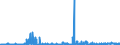 KN 3804 /Exporte /Einheit = Preise (Euro/Tonne) /Partnerland: Irland /Meldeland: Eur27_2020 /3804:Ablaugen aus der Zellstoffherstellung, Auch Konzentriert, Entzuckert Oder Chemisch Behandelt, Einschl. Ligninsulfonate (Ausg. Tallöl, Natriumhydroxid [Ätznatron] und Sulfatpech [tallölpech])