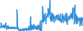 CN 3804 /Exports /Unit = Prices (Euro/ton) /Partner: Greece /Reporter: Eur27_2020 /3804:Residual Lyes From the Manufacture of Wood Pulp, Whether or not Concentrated, Desugared or Chemically Treated, Incl. Lignin Sulphonates (Excl. Tall Oil, Sodium Hydroxide `caustic Soda` and Sulphate Pitch)
