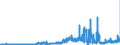 CN 3804 /Exports /Unit = Prices (Euro/ton) /Partner: Portugal /Reporter: Eur27_2020 /3804:Residual Lyes From the Manufacture of Wood Pulp, Whether or not Concentrated, Desugared or Chemically Treated, Incl. Lignin Sulphonates (Excl. Tall Oil, Sodium Hydroxide `caustic Soda` and Sulphate Pitch)