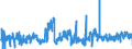 CN 3804 /Exports /Unit = Prices (Euro/ton) /Partner: Spain /Reporter: Eur27_2020 /3804:Residual Lyes From the Manufacture of Wood Pulp, Whether or not Concentrated, Desugared or Chemically Treated, Incl. Lignin Sulphonates (Excl. Tall Oil, Sodium Hydroxide `caustic Soda` and Sulphate Pitch)