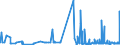 CN 3804 /Exports /Unit = Prices (Euro/ton) /Partner: Luxembourg /Reporter: Eur27_2020 /3804:Residual Lyes From the Manufacture of Wood Pulp, Whether or not Concentrated, Desugared or Chemically Treated, Incl. Lignin Sulphonates (Excl. Tall Oil, Sodium Hydroxide `caustic Soda` and Sulphate Pitch)