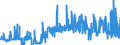 CN 3804 /Exports /Unit = Prices (Euro/ton) /Partner: Finland /Reporter: Eur27_2020 /3804:Residual Lyes From the Manufacture of Wood Pulp, Whether or not Concentrated, Desugared or Chemically Treated, Incl. Lignin Sulphonates (Excl. Tall Oil, Sodium Hydroxide `caustic Soda` and Sulphate Pitch)