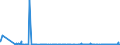 CN 3804 /Exports /Unit = Prices (Euro/ton) /Partner: Estonia /Reporter: Eur27_2020 /3804:Residual Lyes From the Manufacture of Wood Pulp, Whether or not Concentrated, Desugared or Chemically Treated, Incl. Lignin Sulphonates (Excl. Tall Oil, Sodium Hydroxide `caustic Soda` and Sulphate Pitch)