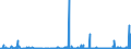 CN 3804 /Exports /Unit = Prices (Euro/ton) /Partner: Serbia /Reporter: Eur27_2020 /3804:Residual Lyes From the Manufacture of Wood Pulp, Whether or not Concentrated, Desugared or Chemically Treated, Incl. Lignin Sulphonates (Excl. Tall Oil, Sodium Hydroxide `caustic Soda` and Sulphate Pitch)