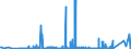 CN 3804 /Exports /Unit = Prices (Euro/ton) /Partner: Cape Verde /Reporter: Eur27_2020 /3804:Residual Lyes From the Manufacture of Wood Pulp, Whether or not Concentrated, Desugared or Chemically Treated, Incl. Lignin Sulphonates (Excl. Tall Oil, Sodium Hydroxide `caustic Soda` and Sulphate Pitch)