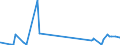 CN 3804 /Exports /Unit = Prices (Euro/ton) /Partner: Gabon /Reporter: Eur27_2020 /3804:Residual Lyes From the Manufacture of Wood Pulp, Whether or not Concentrated, Desugared or Chemically Treated, Incl. Lignin Sulphonates (Excl. Tall Oil, Sodium Hydroxide `caustic Soda` and Sulphate Pitch)