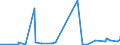 CN 3804 /Exports /Unit = Prices (Euro/ton) /Partner: Congo /Reporter: Eur27_2020 /3804:Residual Lyes From the Manufacture of Wood Pulp, Whether or not Concentrated, Desugared or Chemically Treated, Incl. Lignin Sulphonates (Excl. Tall Oil, Sodium Hydroxide `caustic Soda` and Sulphate Pitch)