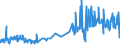 CN 38051010 /Exports /Unit = Prices (Euro/ton) /Partner: Luxembourg /Reporter: Eur27_2020 /38051010:Gum Turpentine