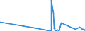 CN 38051090 /Exports /Unit = Prices (Euro/ton) /Partner: Spain /Reporter: Eur27_2020 /38051090:Sulphate Turpentine