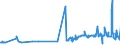 KN 38059010 /Exporte /Einheit = Preise (Euro/Tonne) /Partnerland: Portugal /Meldeland: Eur27_2020 /38059010:Pine-oil, Alpha-terpineol als Hauptbestandteil Enthaltend