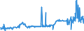 KN 38059010 /Exporte /Einheit = Preise (Euro/Tonne) /Partnerland: Spanien /Meldeland: Eur27_2020 /38059010:Pine-oil, Alpha-terpineol als Hauptbestandteil Enthaltend