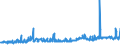 KN 38059010 /Exporte /Einheit = Preise (Euro/Tonne) /Partnerland: Belgien /Meldeland: Eur27_2020 /38059010:Pine-oil, Alpha-terpineol als Hauptbestandteil Enthaltend