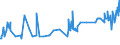 KN 38059010 /Exporte /Einheit = Preise (Euro/Tonne) /Partnerland: Schweden /Meldeland: Eur27_2020 /38059010:Pine-oil, Alpha-terpineol als Hauptbestandteil Enthaltend