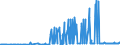 KN 38059010 /Exporte /Einheit = Preise (Euro/Tonne) /Partnerland: Oesterreich /Meldeland: Eur27_2020 /38059010:Pine-oil, Alpha-terpineol als Hauptbestandteil Enthaltend