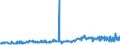KN 38059010 /Exporte /Einheit = Preise (Euro/Tonne) /Partnerland: Tuerkei /Meldeland: Eur27_2020 /38059010:Pine-oil, Alpha-terpineol als Hauptbestandteil Enthaltend