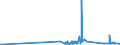 KN 38059010 /Exporte /Einheit = Preise (Euro/Tonne) /Partnerland: Estland /Meldeland: Eur27_2020 /38059010:Pine-oil, Alpha-terpineol als Hauptbestandteil Enthaltend