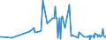 KN 38059010 /Exporte /Einheit = Preise (Euro/Tonne) /Partnerland: Lettland /Meldeland: Eur27_2020 /38059010:Pine-oil, Alpha-terpineol als Hauptbestandteil Enthaltend