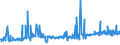 KN 38059010 /Exporte /Einheit = Preise (Euro/Tonne) /Partnerland: Polen /Meldeland: Eur27_2020 /38059010:Pine-oil, Alpha-terpineol als Hauptbestandteil Enthaltend