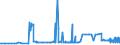 KN 38059010 /Exporte /Einheit = Preise (Euro/Tonne) /Partnerland: Tschechien /Meldeland: Eur27_2020 /38059010:Pine-oil, Alpha-terpineol als Hauptbestandteil Enthaltend