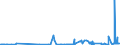 KN 38059010 /Exporte /Einheit = Preise (Euro/Tonne) /Partnerland: Rumaenien /Meldeland: Eur27_2020 /38059010:Pine-oil, Alpha-terpineol als Hauptbestandteil Enthaltend