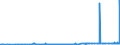 KN 38059010 /Exporte /Einheit = Preise (Euro/Tonne) /Partnerland: Slowenien /Meldeland: Eur27_2020 /38059010:Pine-oil, Alpha-terpineol als Hauptbestandteil Enthaltend