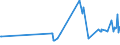 KN 38059010 /Exporte /Einheit = Preise (Euro/Tonne) /Partnerland: Kroatien /Meldeland: Eur27_2020 /38059010:Pine-oil, Alpha-terpineol als Hauptbestandteil Enthaltend
